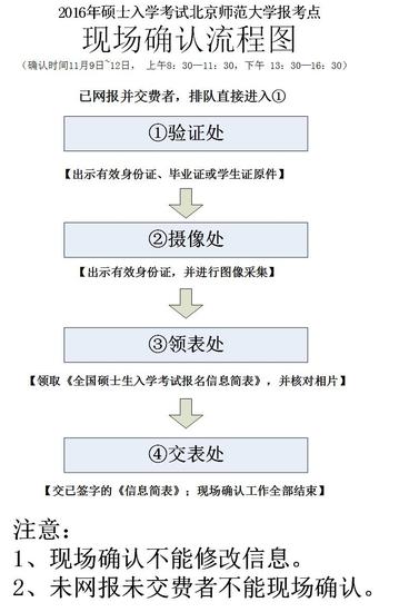 北師大MBA現場確認