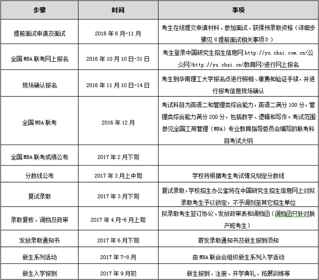 華南理工大學(xué)2017年工商管理碩士招生簡章